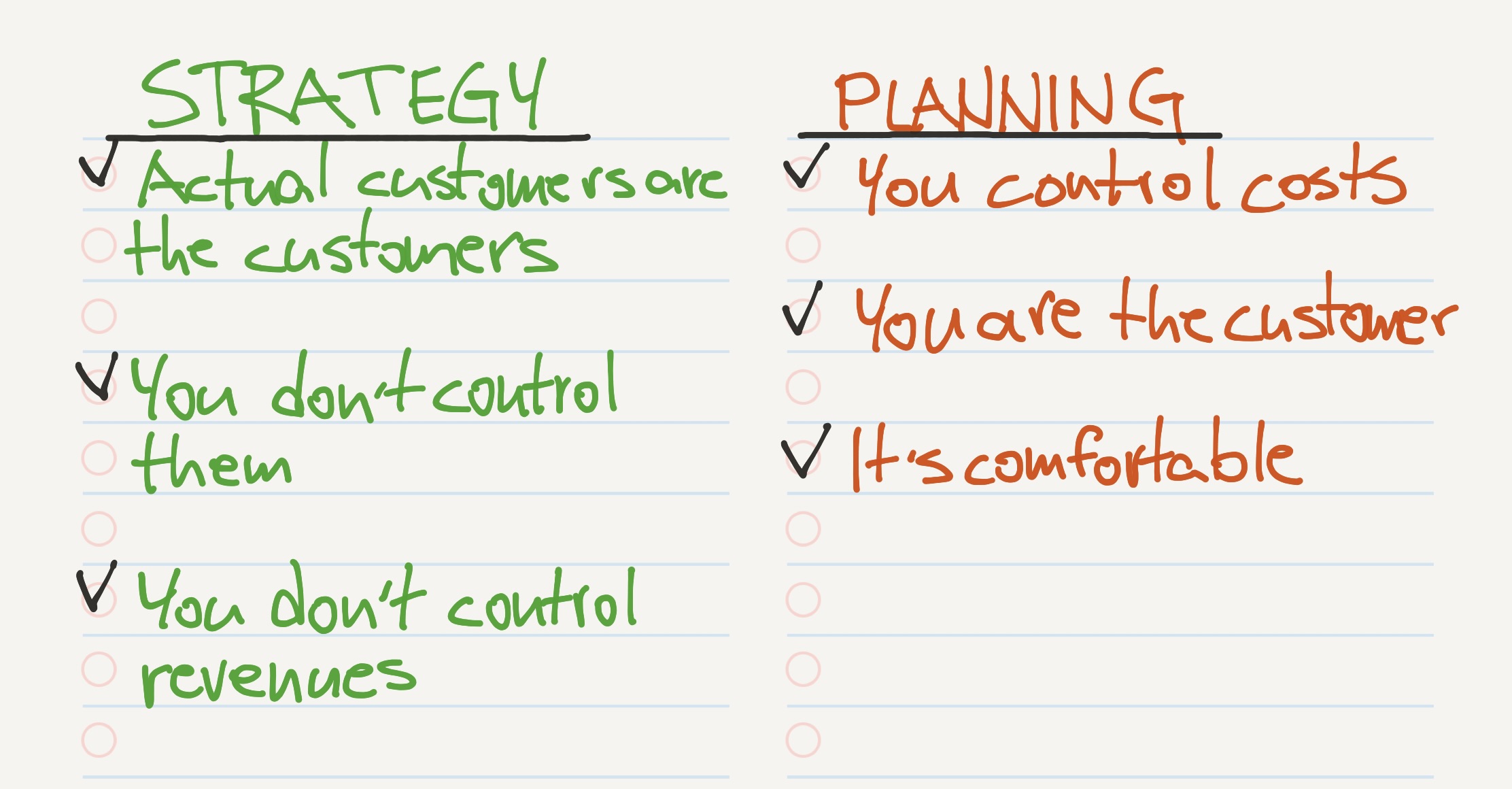A table comparing strategy with planning